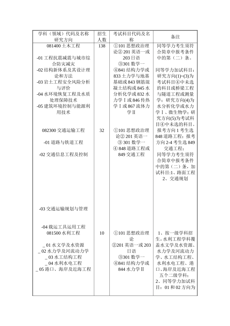 北京工业大学2012年学术型硕士研究生招生专业目录_第3页