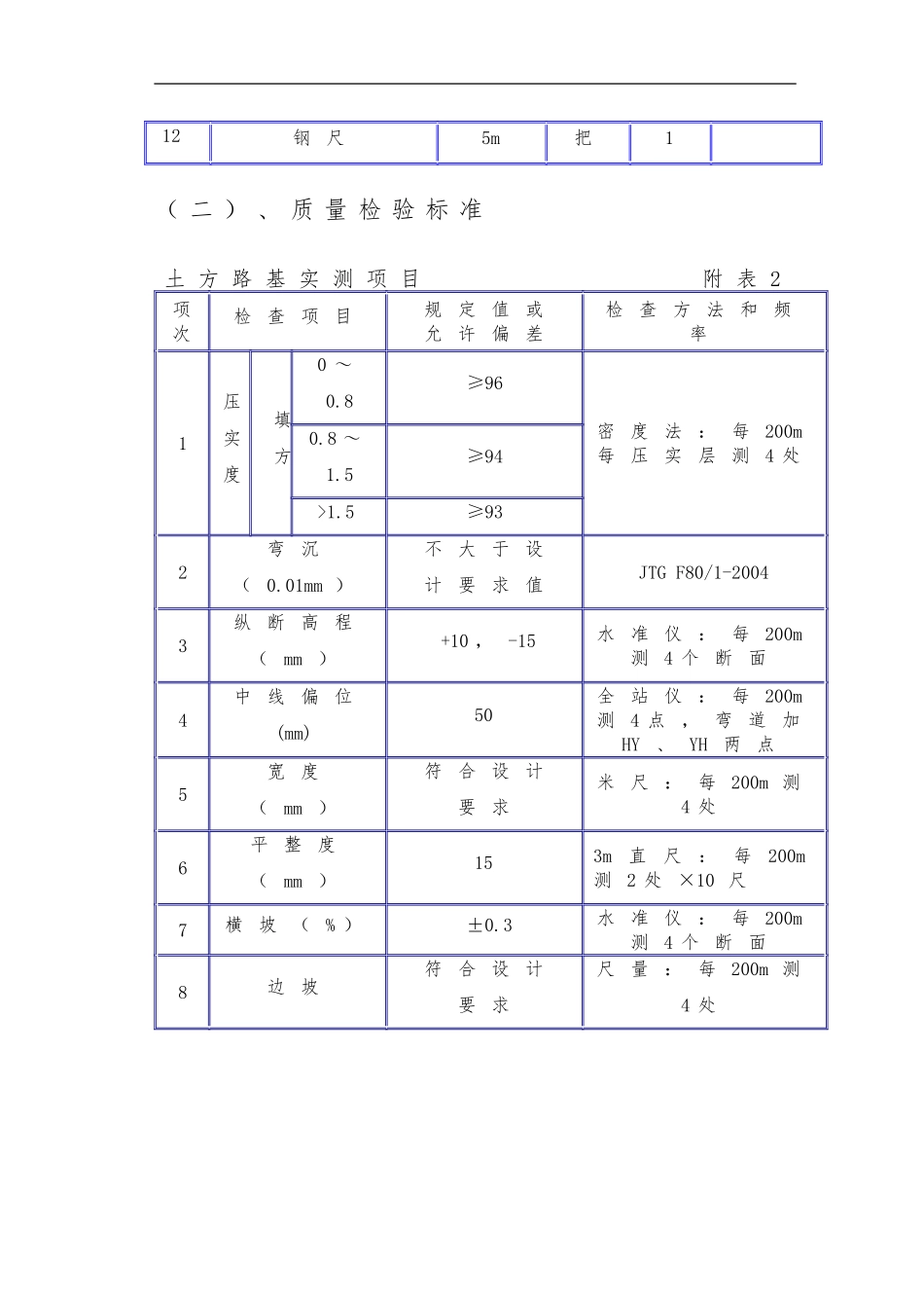 冲击夯碾压施工方案_第3页