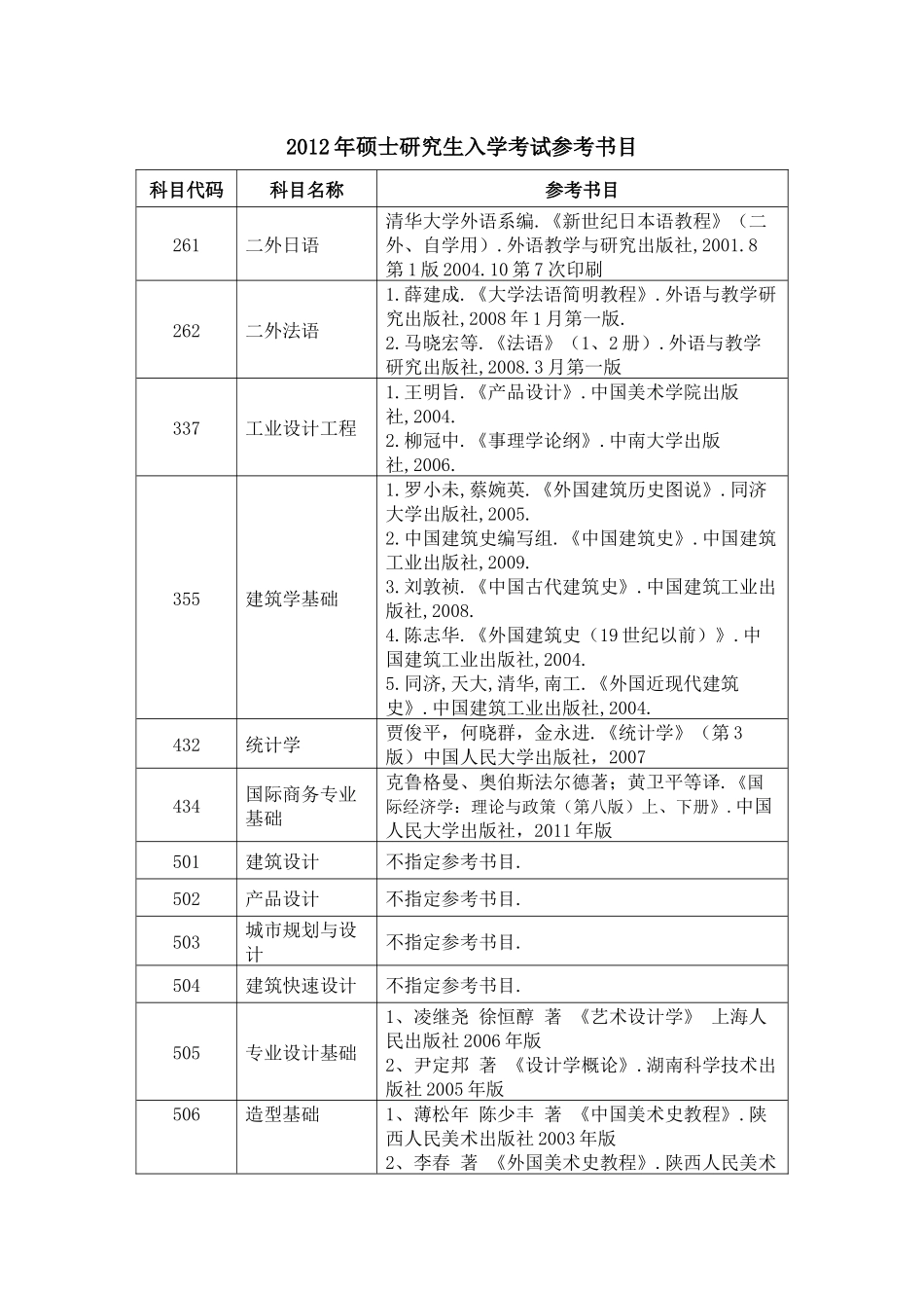 北京工业大学研究生考试参考书目_第1页