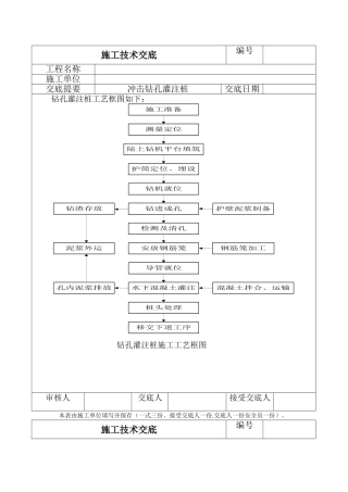 冲击钻孔灌注桩施工技术交底