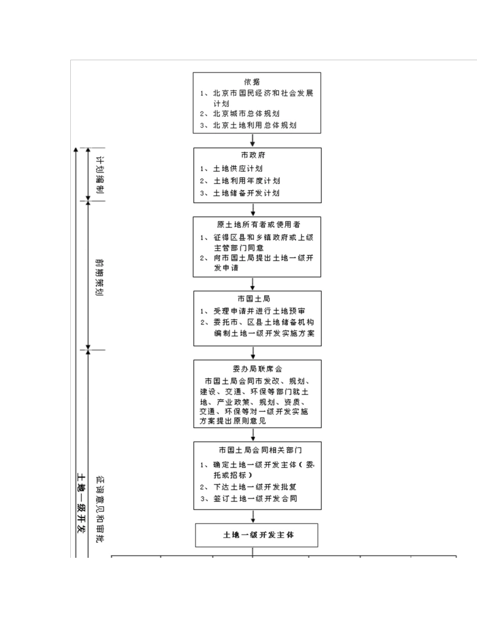 北京市土地一级开发工作操作流程示意图_第2页
