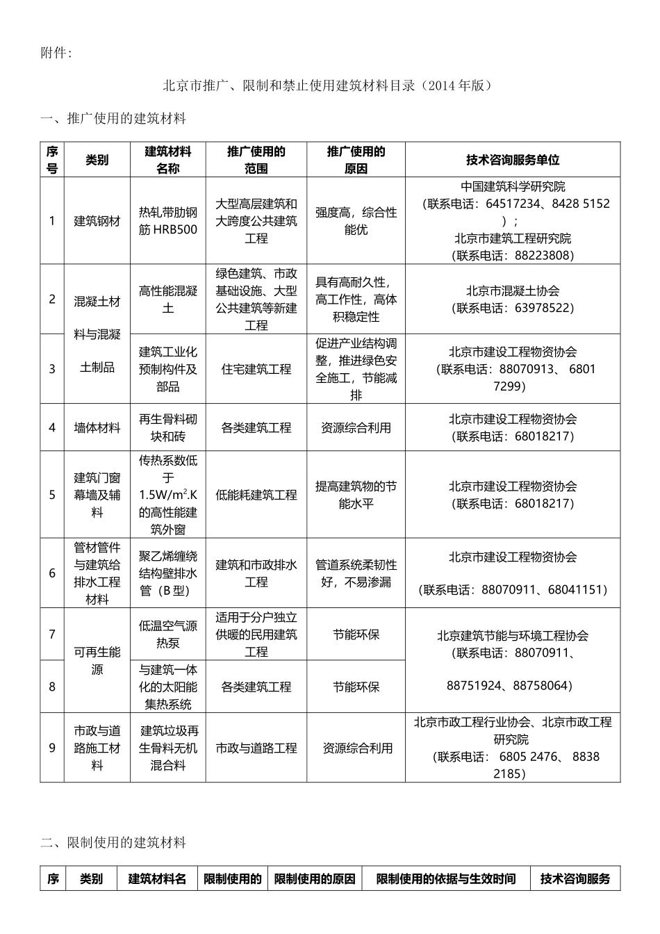 北京市推广、限制和禁止使用建筑材料目录(2014年版)_第1页