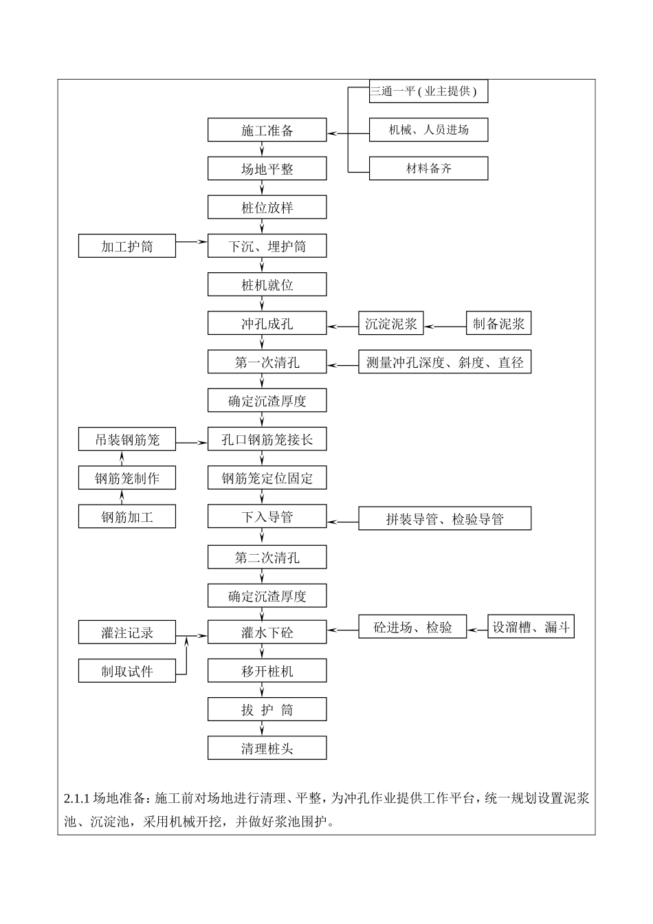 冲孔灌注桩技术交底记录_第2页