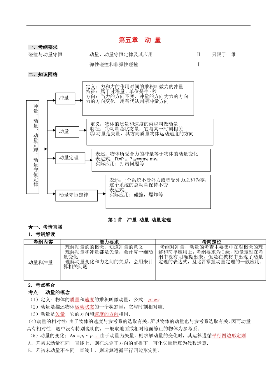 冲量及动量守恒讲义(含详细解析)_第1页