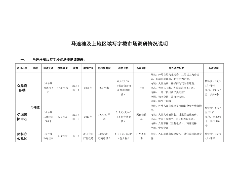 北京海淀区写字楼调研报告2017.03_第1页
