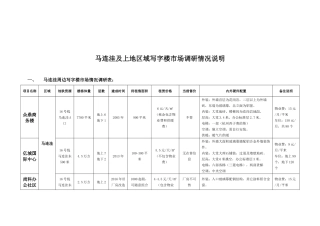 北京海淀区写字楼调研报告2017.03