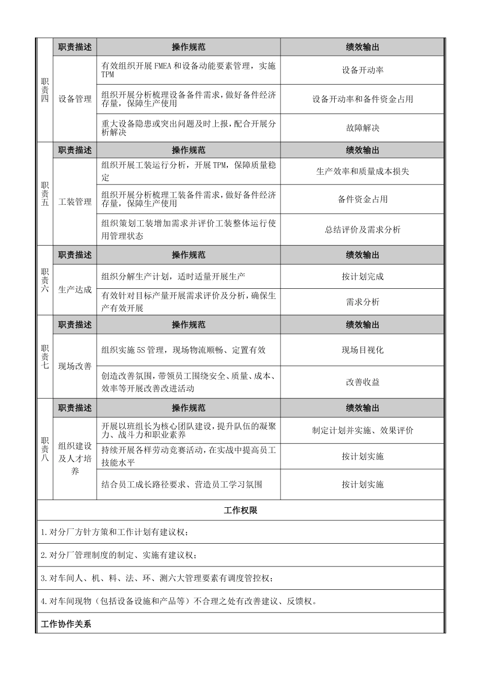 冲压车间岗位职责_第2页