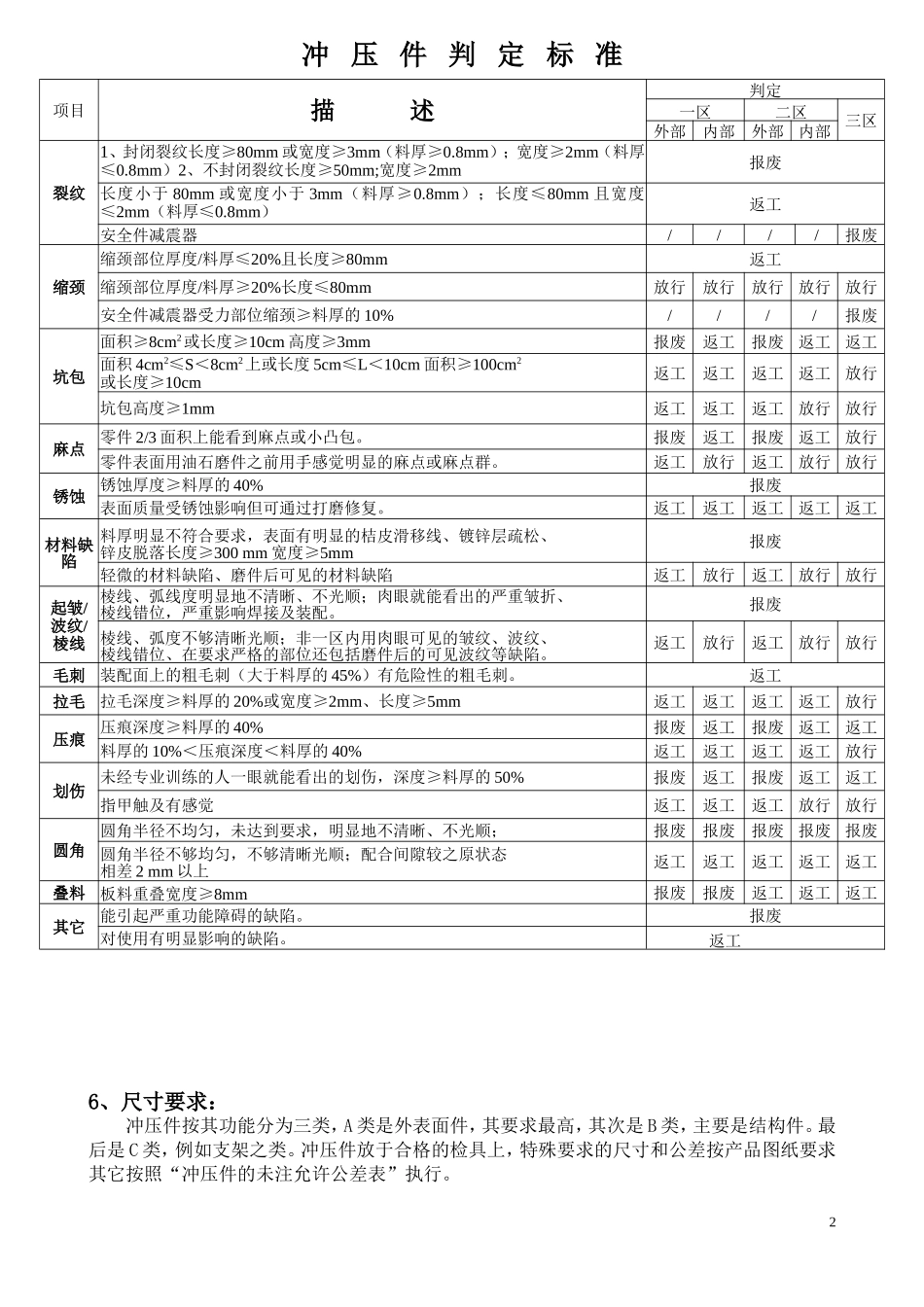 冲压件检验标准_第2页