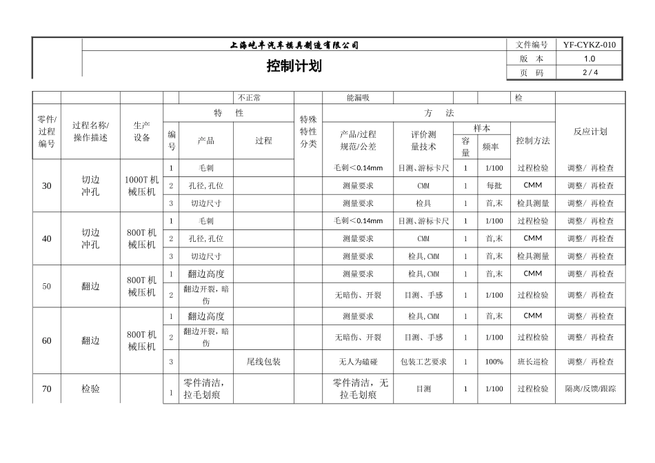 冲压件控制计划[1]_第2页