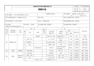 冲压件控制计划[1]