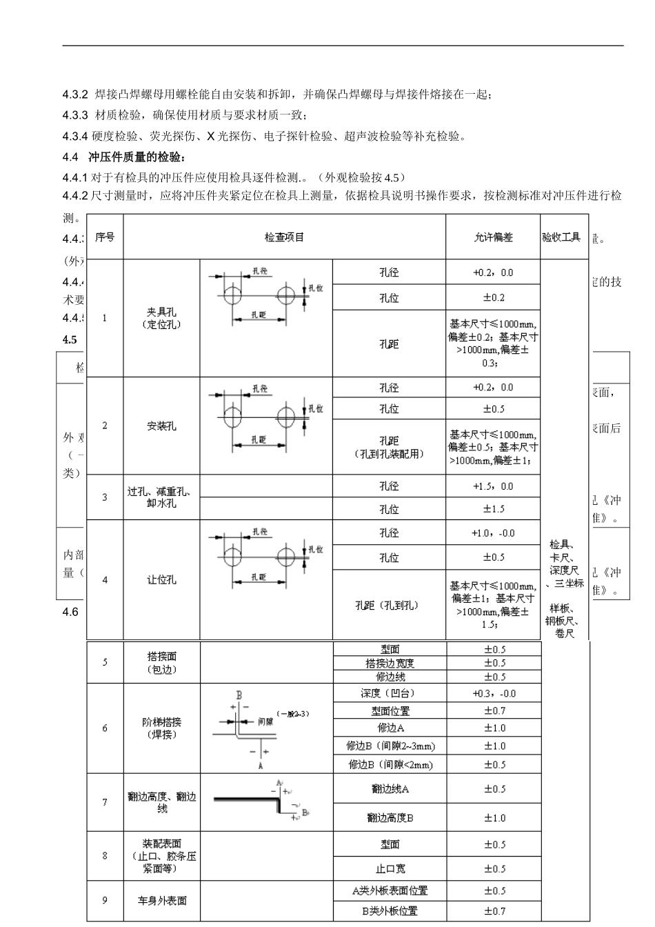 冲压件通用技术条件(征求意见稿)_第3页