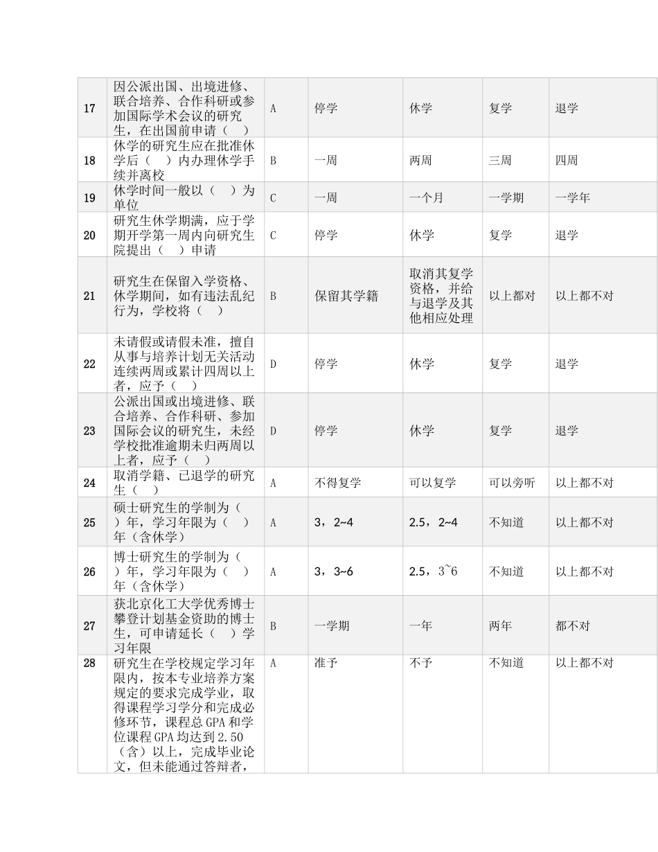 北京化工大学研究生新生入学考试总题库_第2页