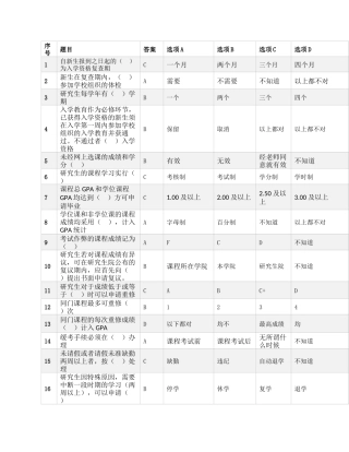北京化工大学研究生新生入学考试总题库