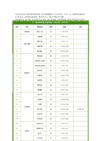 北京欢乐谷游玩攻略附地图