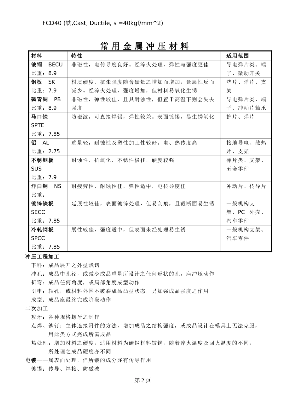 冲压用材料大全_第2页