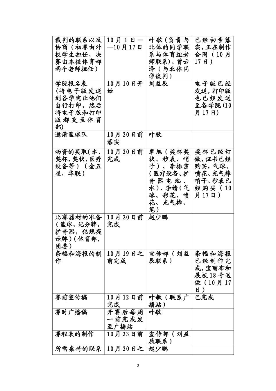北京交通大学2009年院际杯篮球赛计划书(1)_第2页