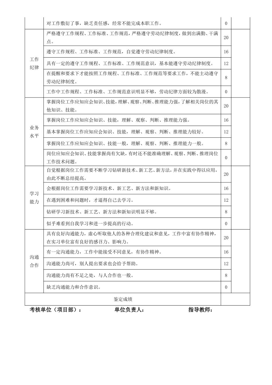 北京交通大学毕业生实习鉴定表_第3页