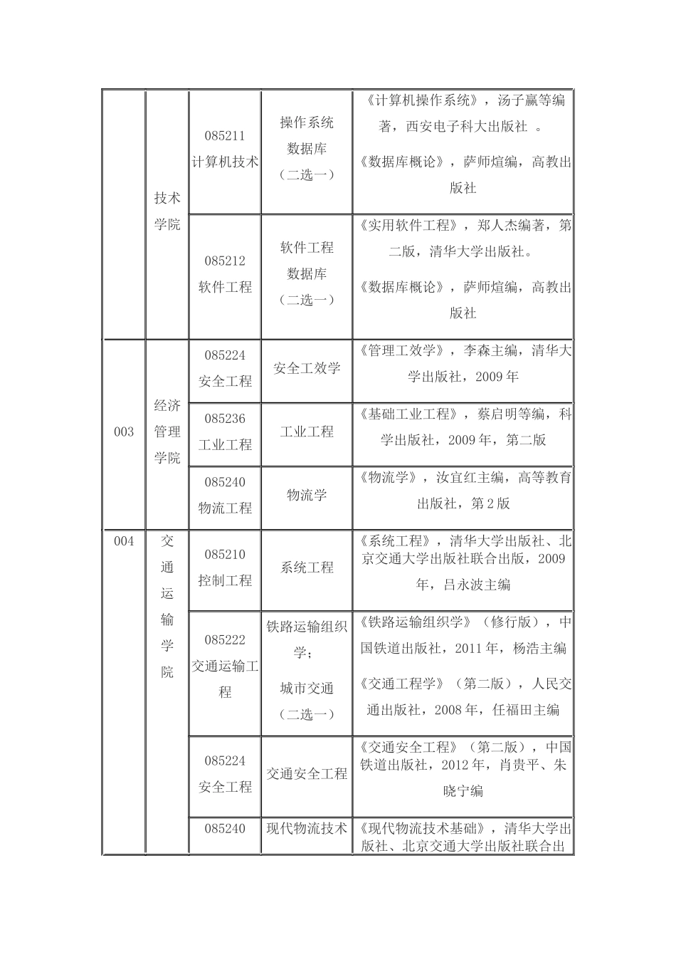 北京交通大学关于2014年项目管理外工程硕士第二阶段报名通知-(1)_第2页