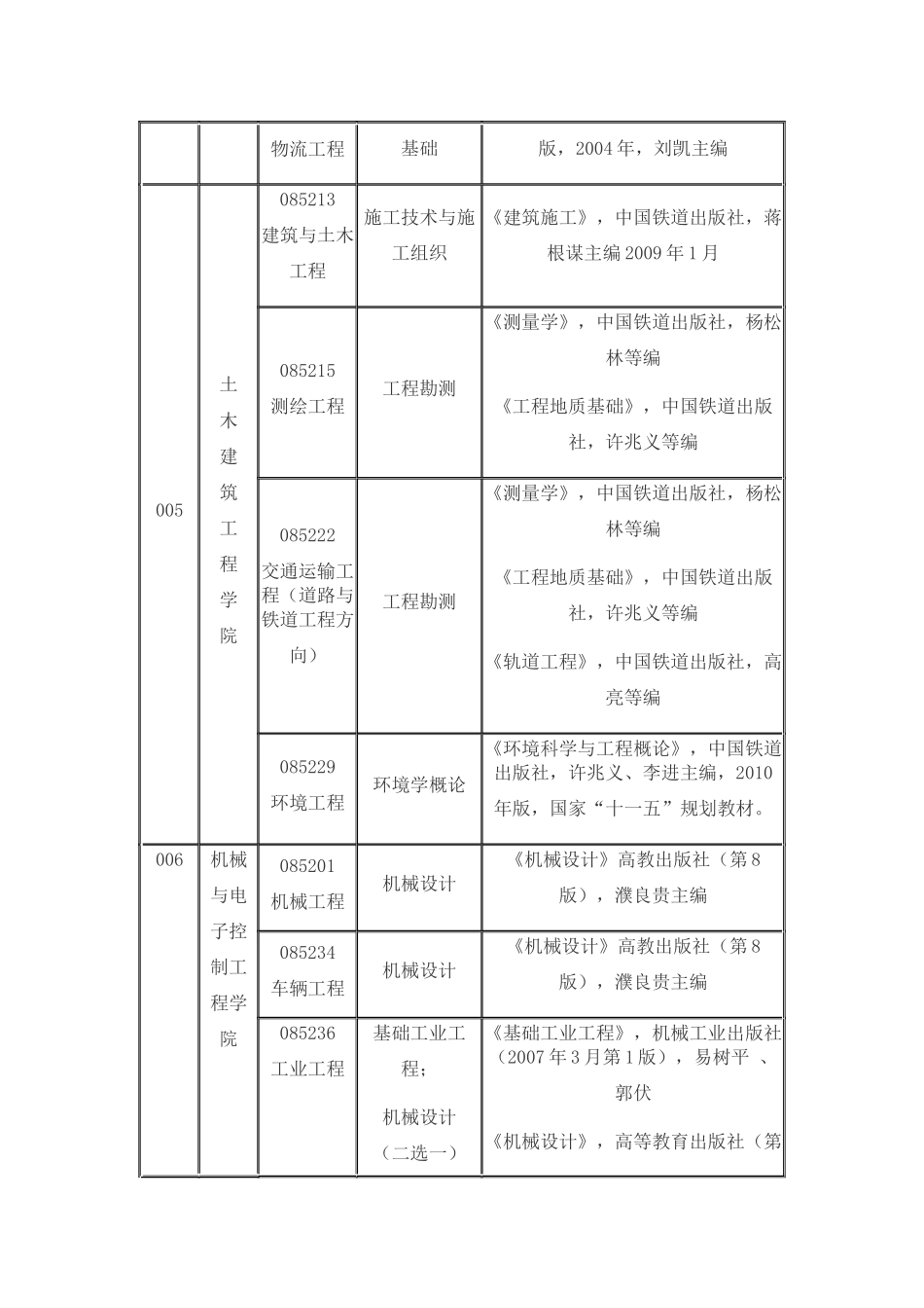 北京交通大学关于2014年项目管理外工程硕士第二阶段报名通知-(1)_第3页