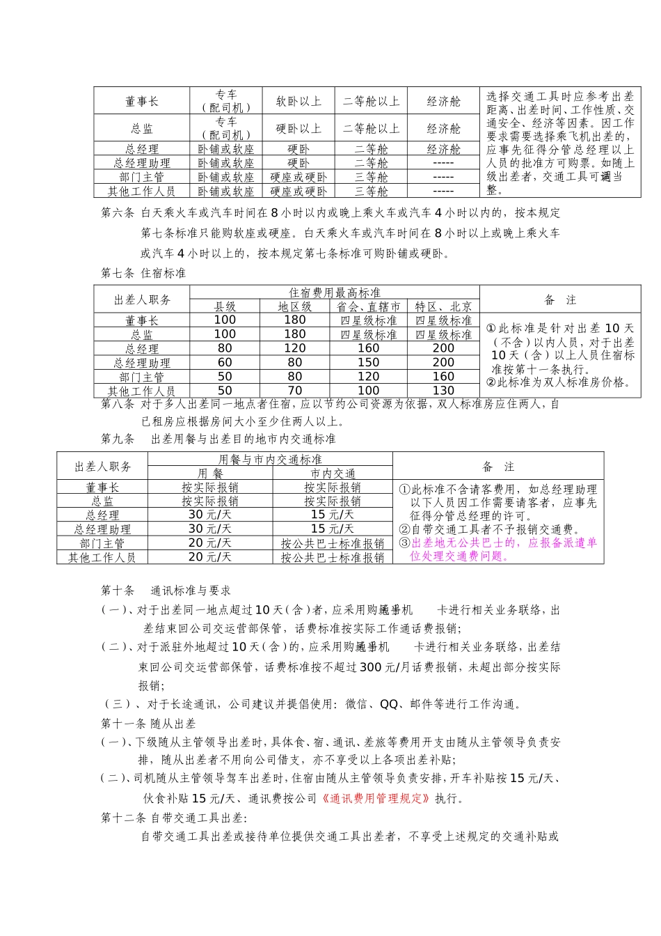 出差管理规定(同名3913)_第2页