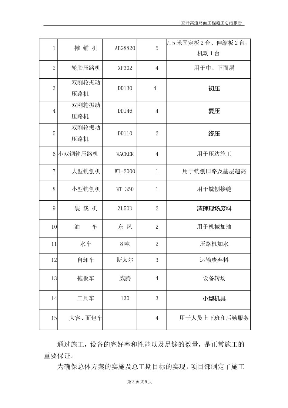 北京京开高速施工总结_第3页