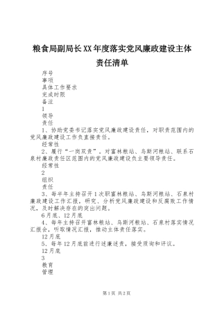 粮食局副局长年度落实党风廉政建设主体责任清单