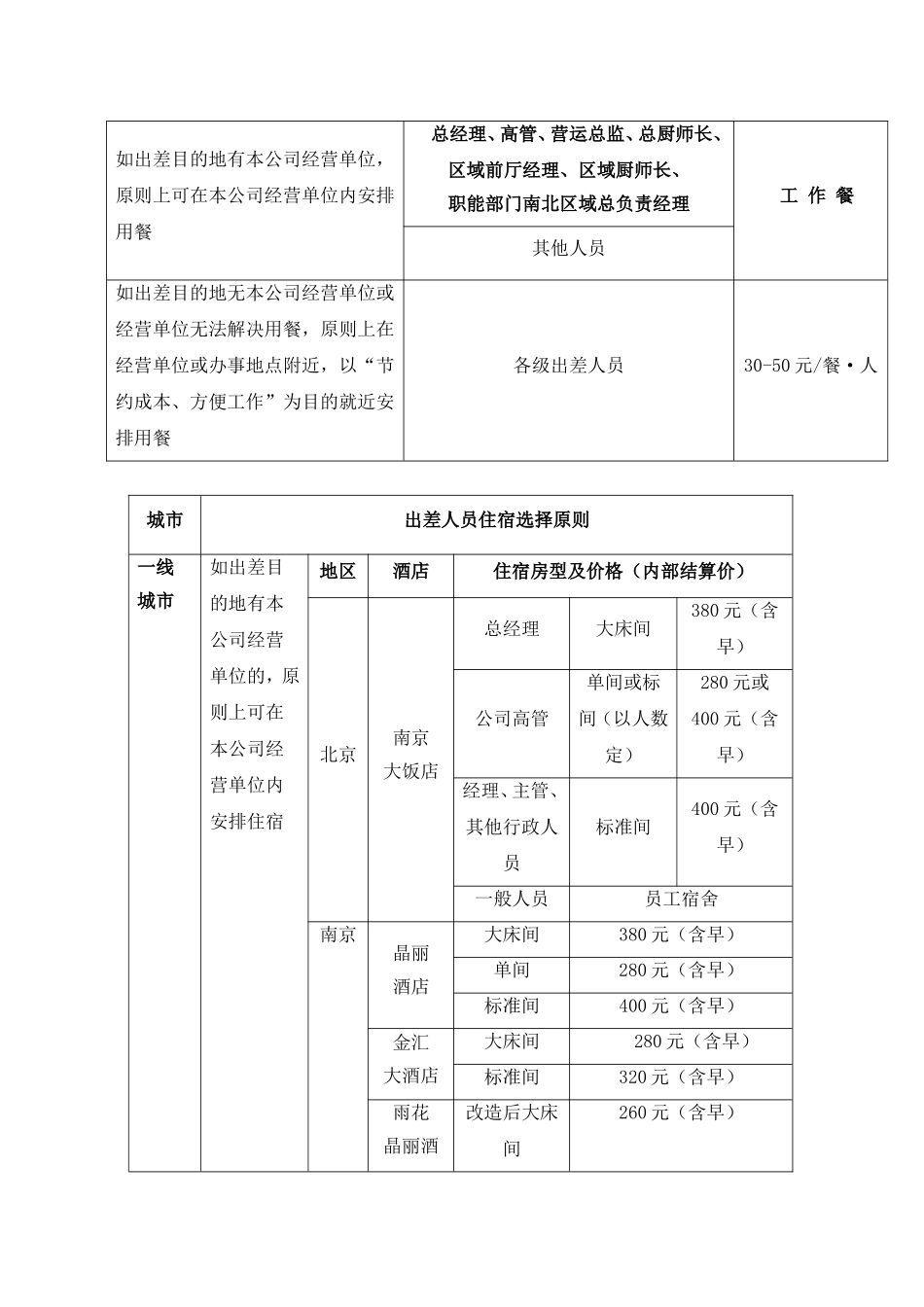 出差住宿、交通标准及报销流程_第3页
