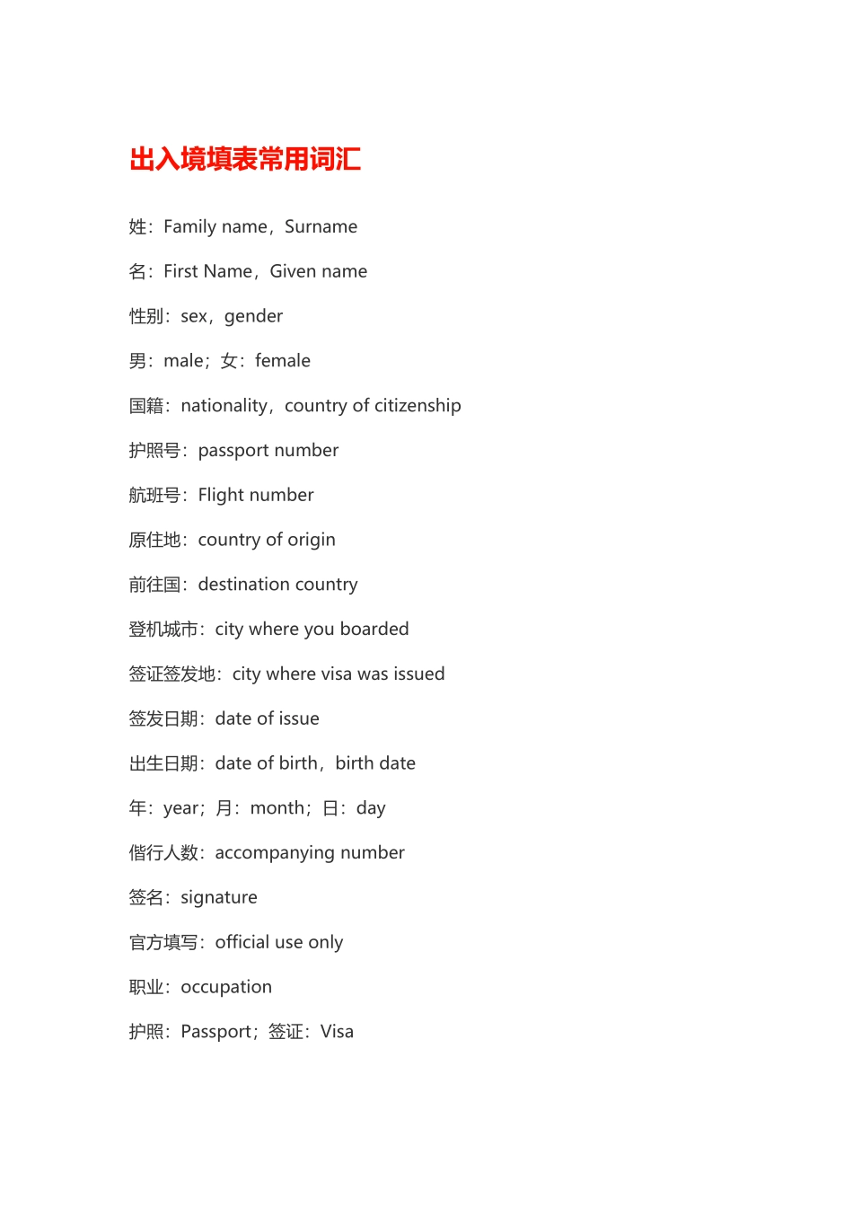 出国必备常用语_第1页