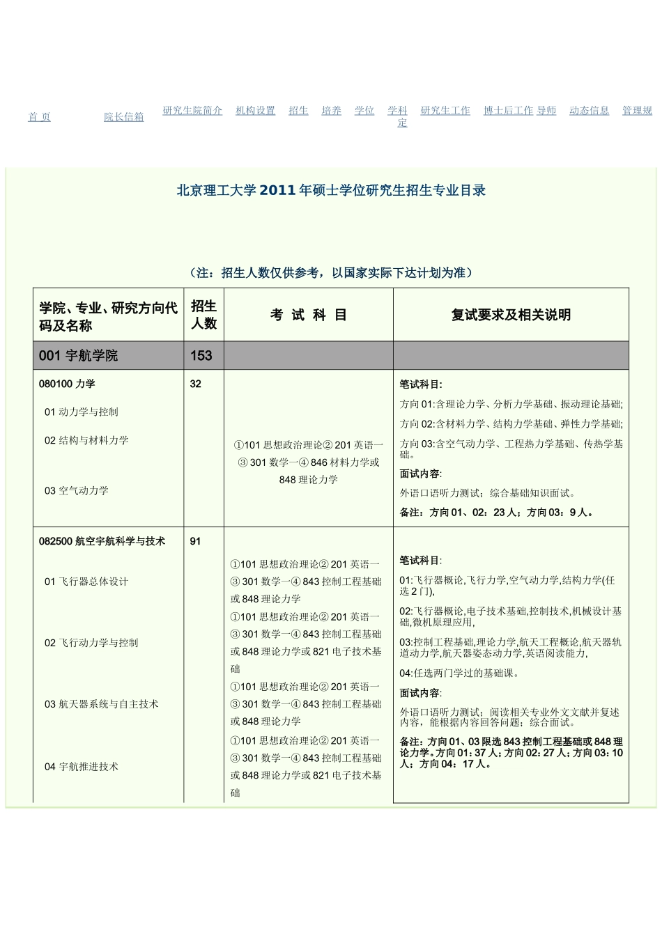 北京理工大学2011年硕士学位研究生招生专业目录_第1页