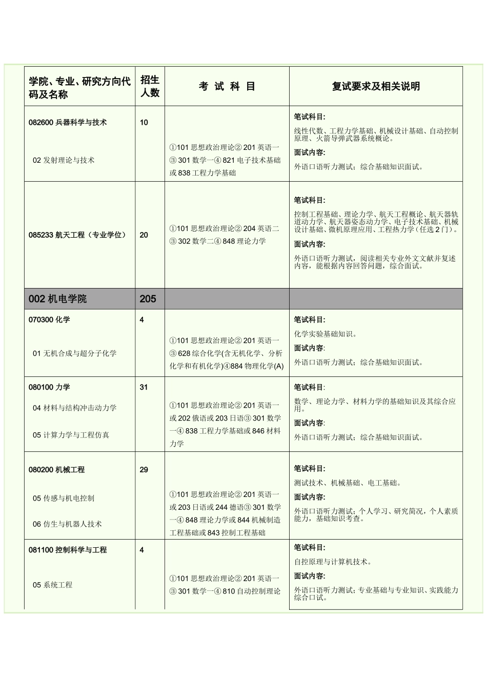 北京理工大学2011年硕士学位研究生招生专业目录_第2页