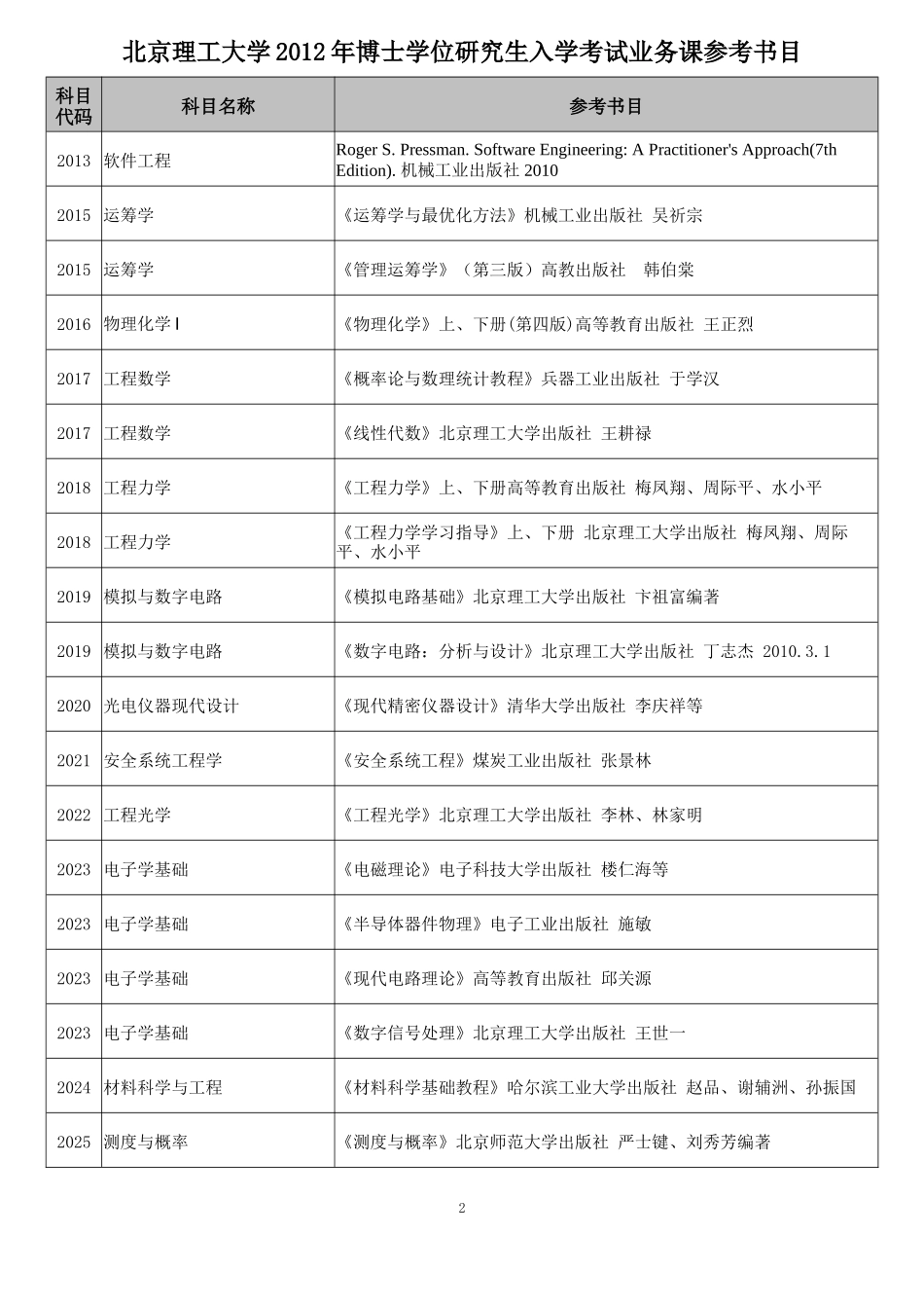 北京理工大学2012年博士学位研究生入学考试业务课参考书目_第2页