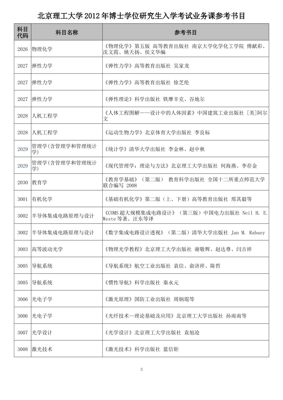 北京理工大学2012年博士学位研究生入学考试业务课参考书目_第3页