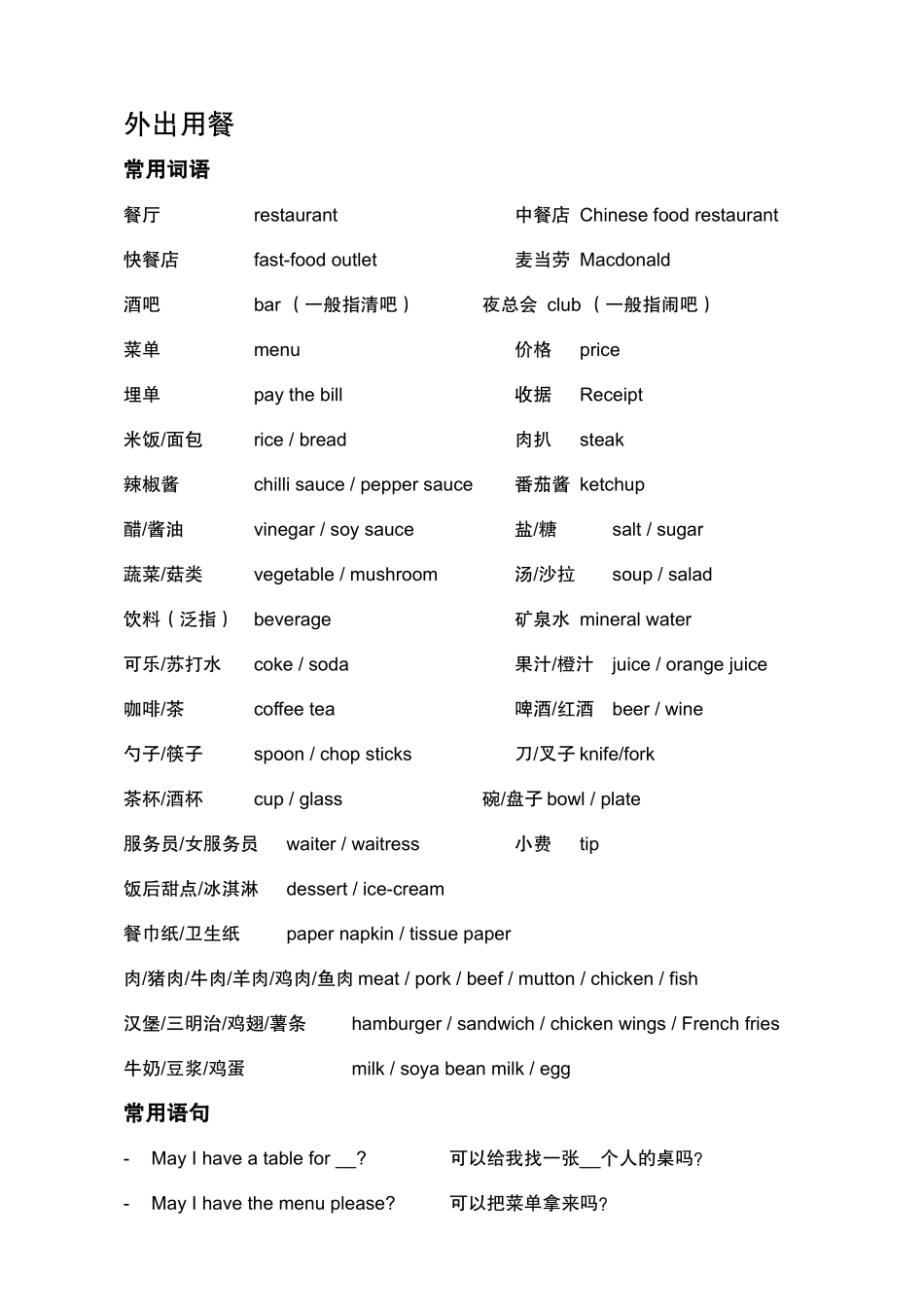 出国常用日常英语词汇及对话_第2页