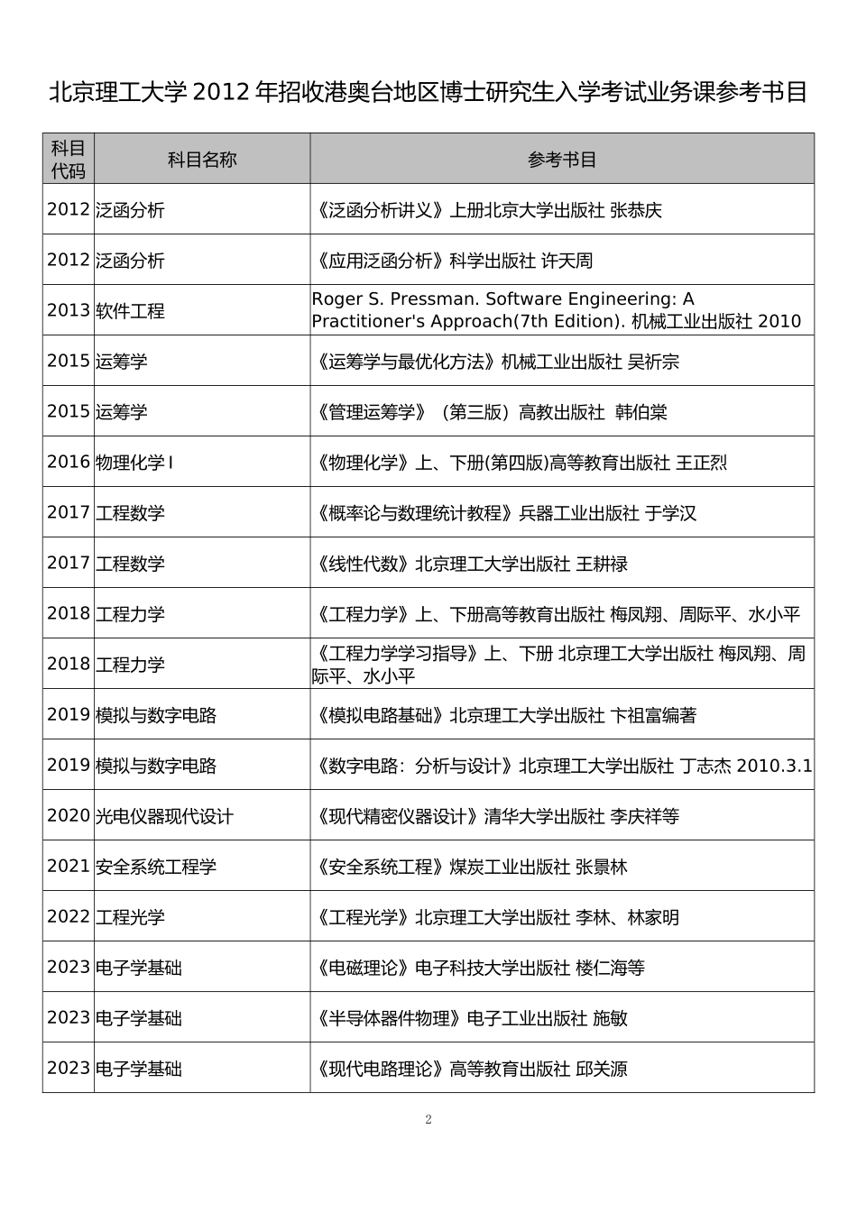 北京理工大学2012年招收港奥台地区博士研究生入学考试业务课_第2页