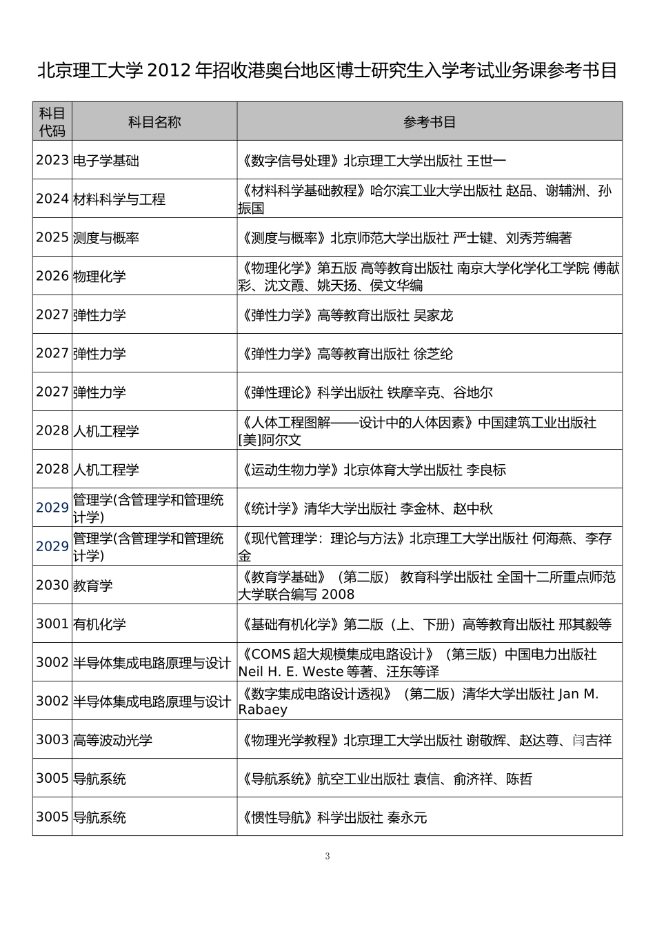 北京理工大学2012年招收港奥台地区博士研究生入学考试业务课_第3页