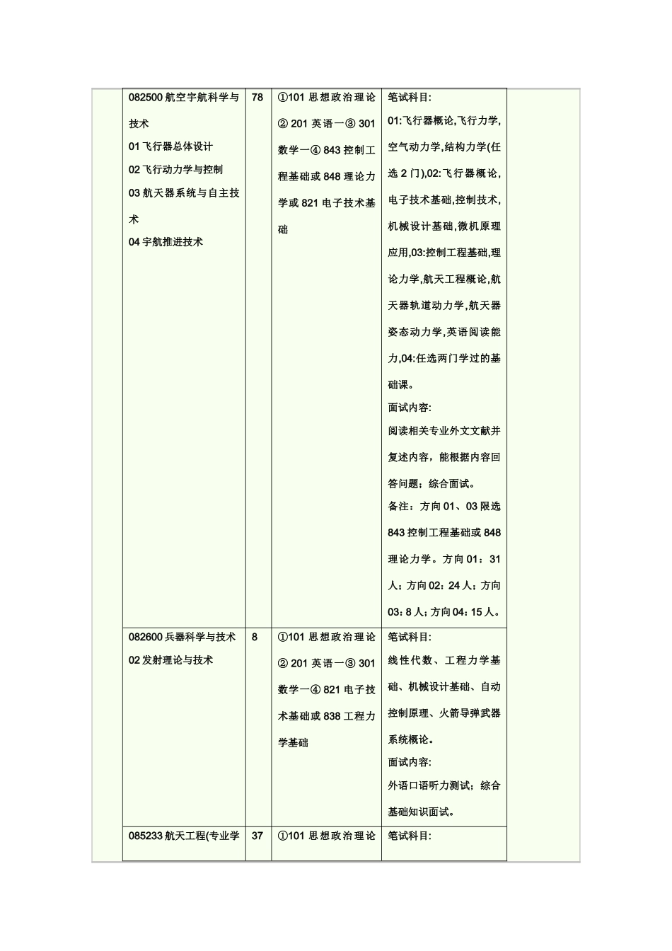 北京理工大学2012招生专业_第2页
