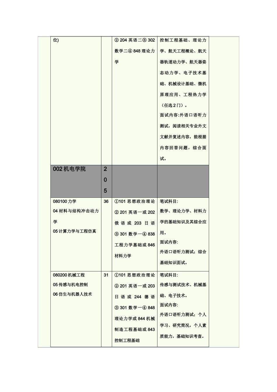 北京理工大学2012招生专业_第3页