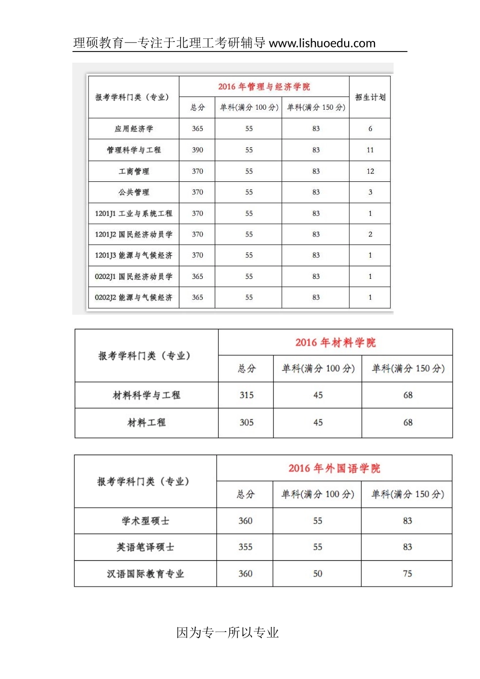 北京理工大学2016复试分数线_第2页