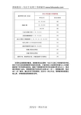 北京理工大学2016复试分数线