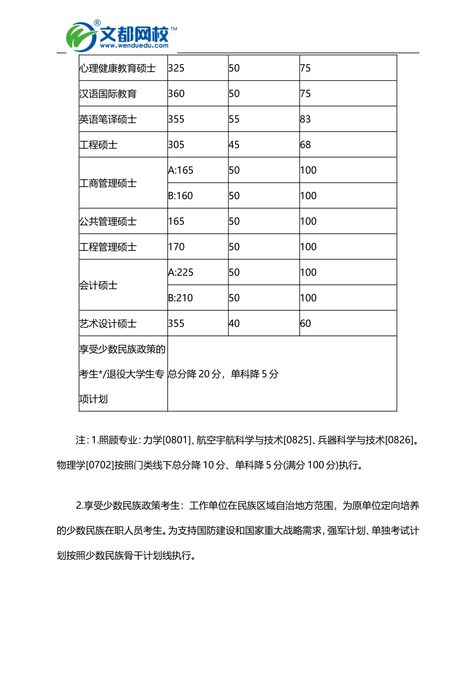 北京理工大学2016年考研复试分数线_第2页