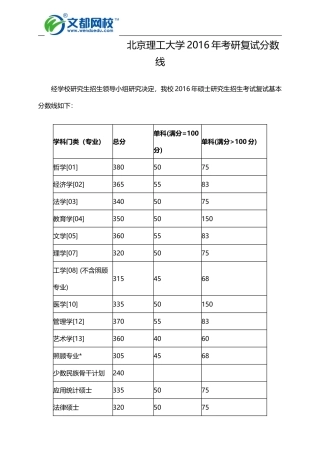 北京理工大学2016年考研复试分数线