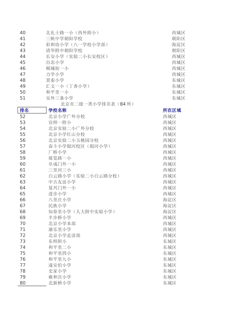 北京市小学排名表_第2页