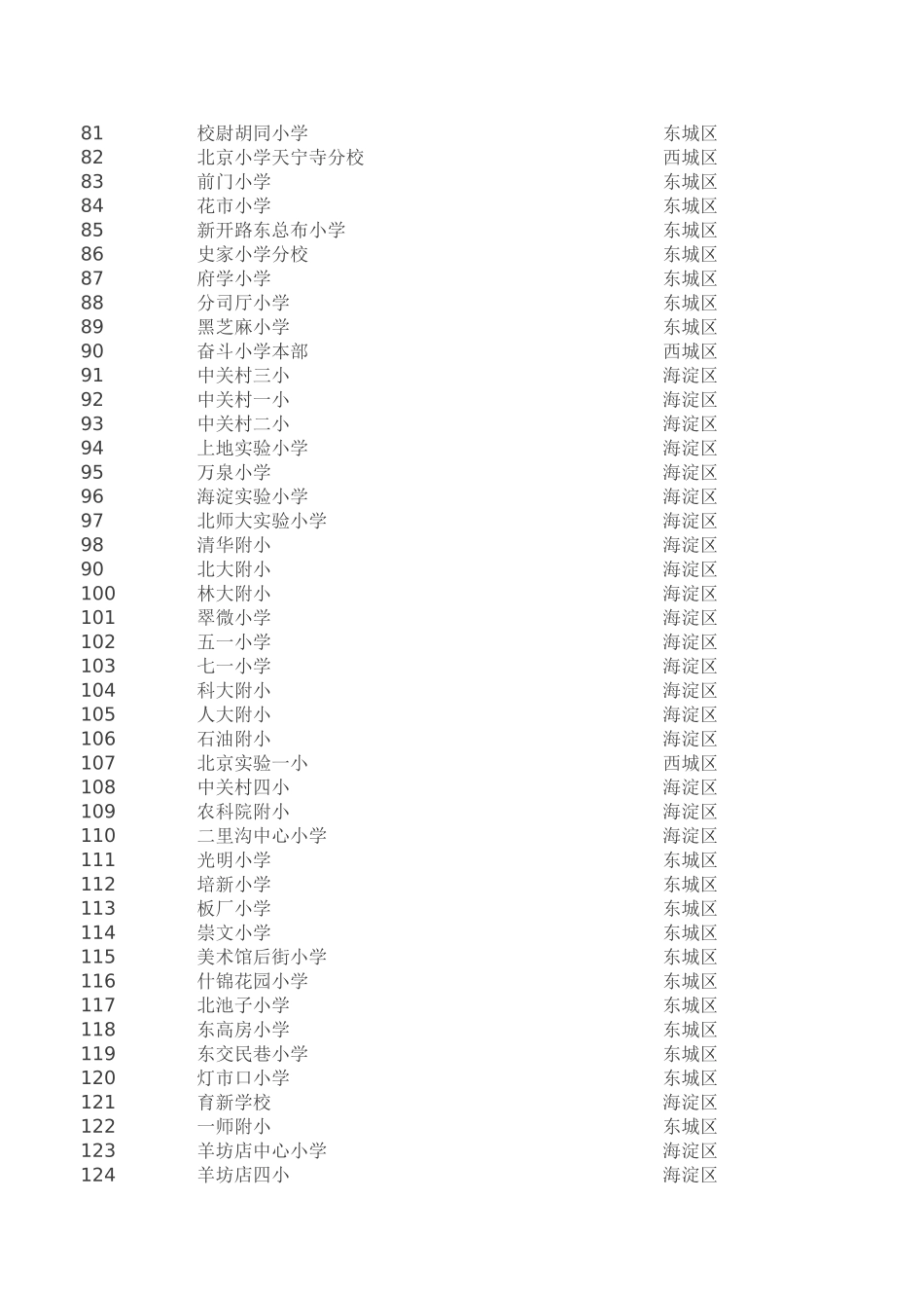 北京市小学排名表_第3页