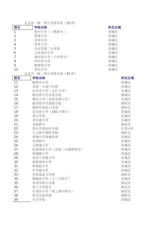 北京市小学排名表
