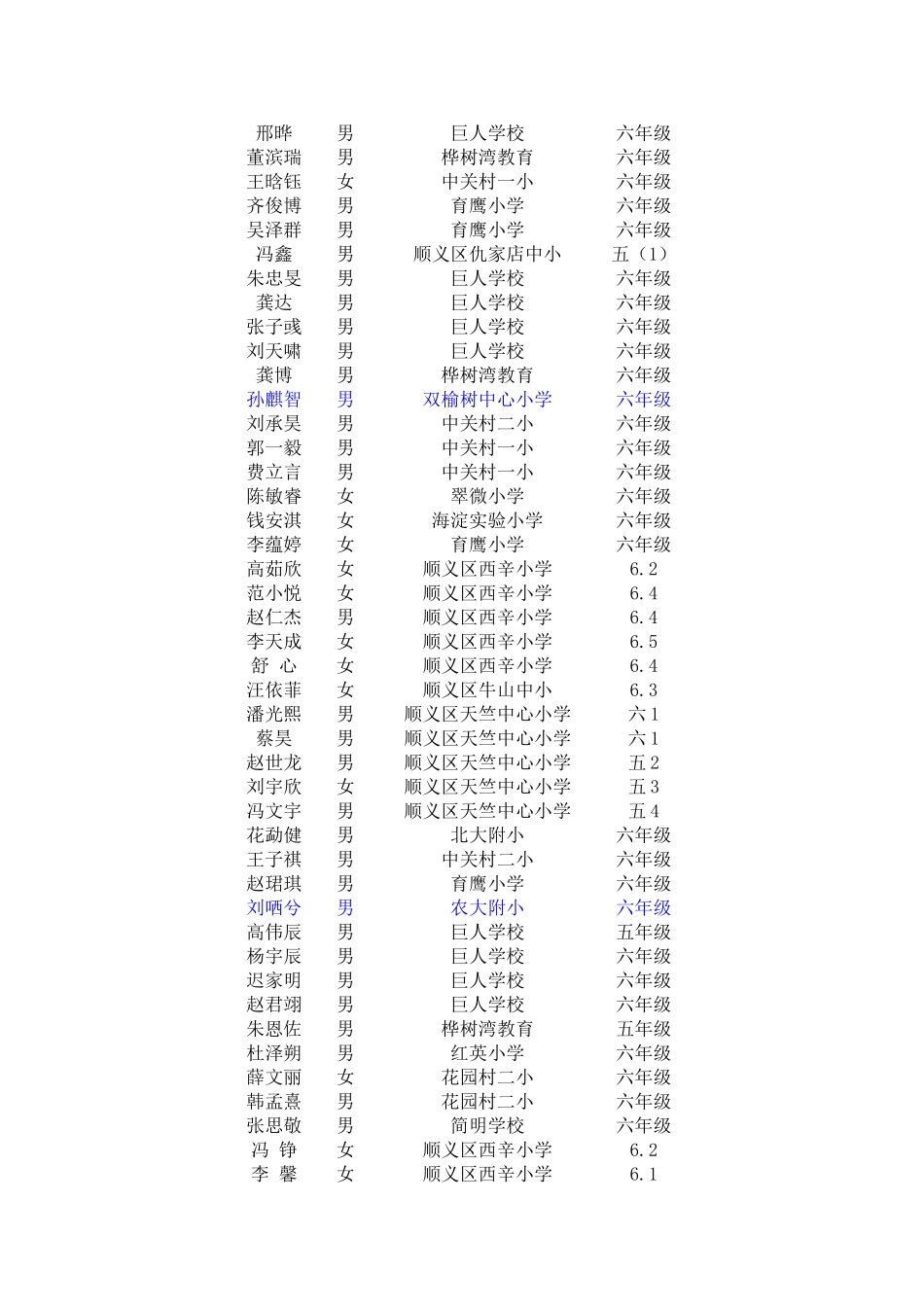 北京市小学生科普日活动(2010-11)获奖名单_第2页