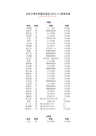 北京市小学生科普日活动(2010-11)获奖名单
