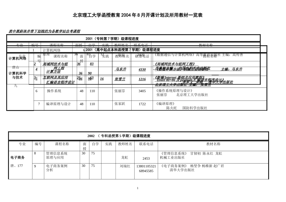 北京理工大学函授教育2004年8月开课计划及所用教材一览表_第1页