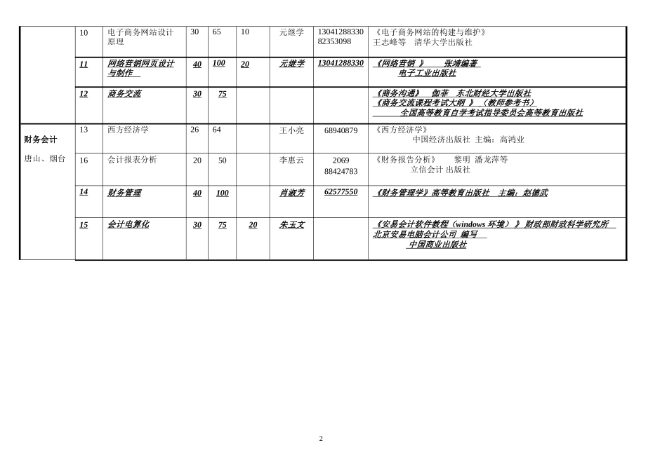 北京理工大学函授教育2004年8月开课计划及所用教材一览表_第2页