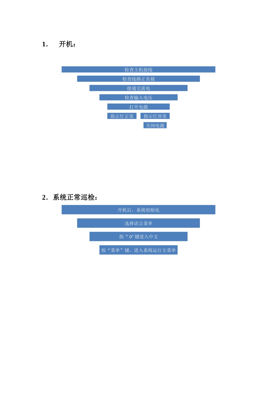 北京利达128EN(M)主机操作示意图_第1页