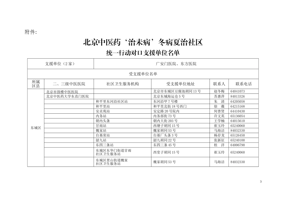 北京市药品监督管理局房山分局文件_第3页
